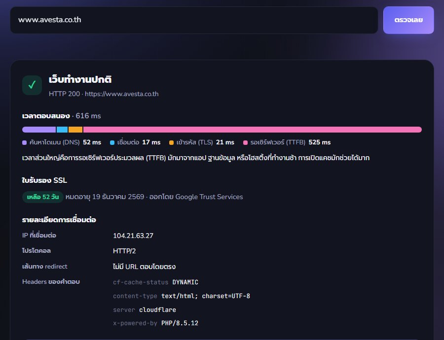 ผลตรวจจากเครื่องมือเช็คเว็บล่ม แสดงรหัส HTTP 200 เวลาตอบสนองแยกตาม DNS เชื่อมต่อ TLS และเซิร์ฟเวอร์ วันหมดอายุ SSL และ IP